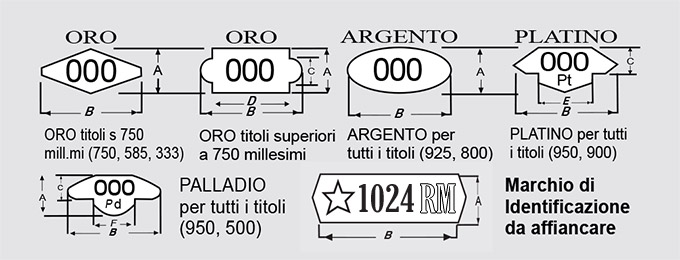 I Certificati di Garanzia con Gioielleria Caruso